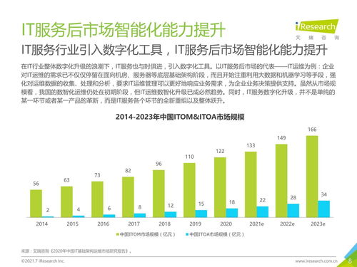 2021年中国IT服务供应链数字化升级研究报告 供应链管理服务的重塑与跃迁