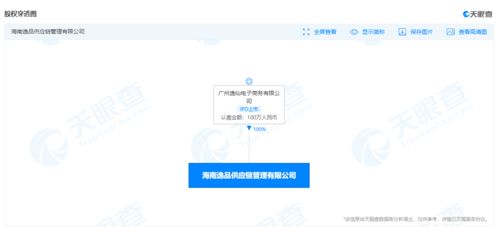完美日记深化供应链布局 海南新公司引领管理服务新篇章