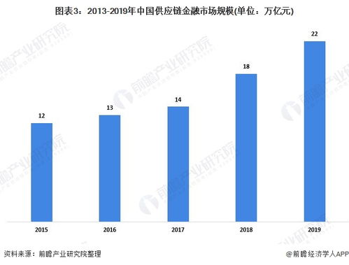 预见2021 中国供应链管理服务产业全面解析
