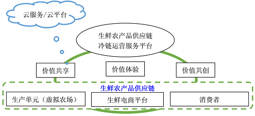 ISO 28000供应链安全管理体系 解析标准要求及对组织供应链管理服务的必要性