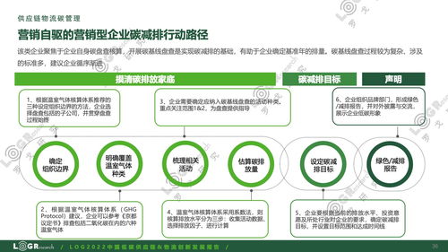 迈向零碳未来 罗戈研究发布《2022中国低碳供应链物流创新发展报告》，聚焦供应链管理服务升级