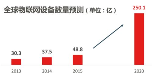 数字时代驾护航 揭秘链智为王的核心动力