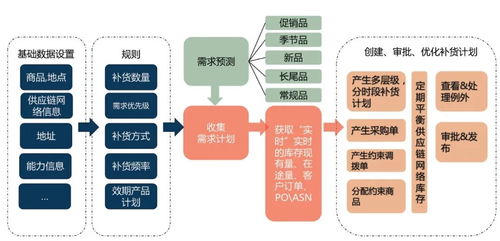 来伊份零售全链路重构 供应链管理服务如何引领行业变革