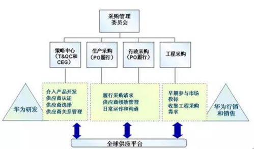 荣耀出售背后 华为供应链保卫战的战略棋局与供应链管理新启示