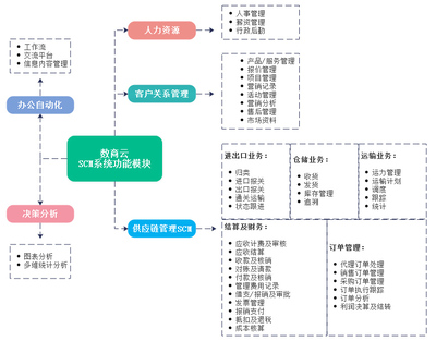 数字赋能机械制造业 供应链协同管理系统解决方案助力企业供应链再升级