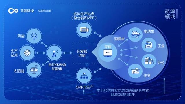 区块链赋能供应链管理与政务服务 艾鸥科技的创新方案